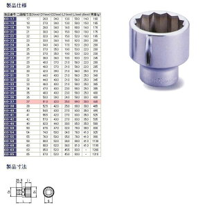 TONE gl \Pbg(12p)^19.0mm ̑A\Pbg \Pbg nhc[