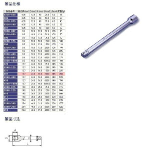TONE gl GNXeVo[ \Pbg nhc[