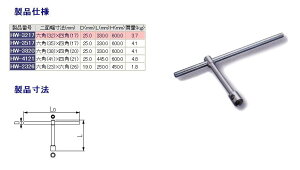 TONE gl zCibg` bNibg` oCNpH