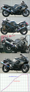 BEET r[g New NASSERT (iT[g)-R T2 XbvI}t[ GSX1300R nuT SUZUKI XYL }t[