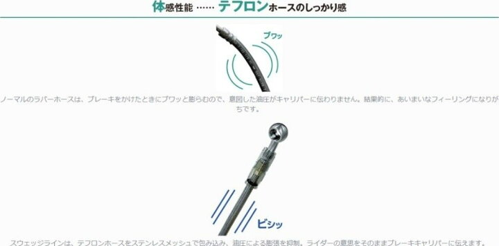 楽天市場】SWAGE-LINE スウェッジライン フロント ブレーキホース 