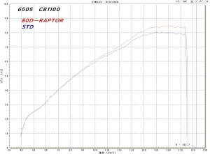 RPM A[s[G 80D-RAPTORtGL][Xg}t[ CB1100 HONDA z_ tGL][Xg}t[ }t[