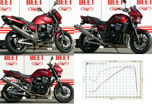 BEET r[g New NASSERT (iT[g)-R XbvI}t[ ZRX1200_GO KAWASAKI JTL }t[
