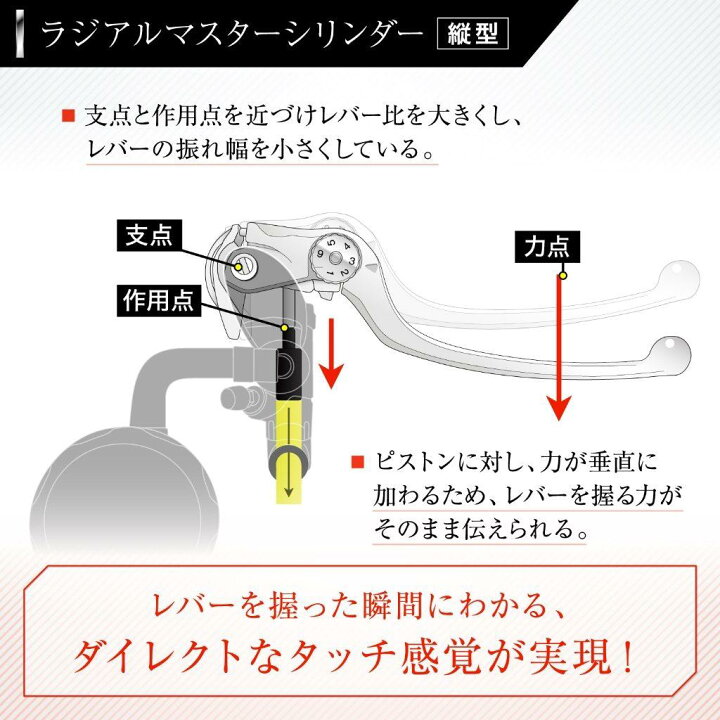 楽天市場】NISSIN ニッシン ラジアルブレーキマスターシリンダーキット 