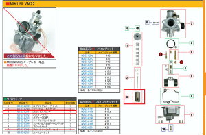 SP SP^PK yCizXbgou (VM22) ̑Lu^[IvVECi zC֘A GW