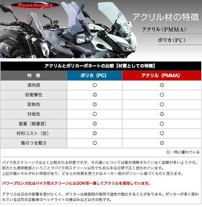 ODAX I_bNX yPowerbronzezlCLbhEXN[y^CvBz XSR900 YAMAHA }n XN[ O J[FXJCu[ / ^CvF~hiXN[SF225mmj