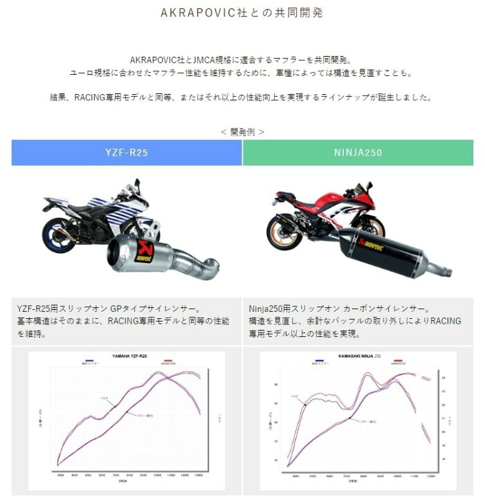 楽天市場】AKRAPOVIC アクラポビッチ 政府認証 スリップオンライン 