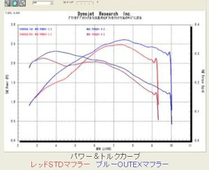 OUTEX AEebNX OUTEX}t[ L[ HONDA z_ tGL][Xg}t[ }t[