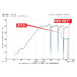 POSH Faith |bV tFCX RED REV X[p[~b^[Jbg ZRX1100 ZRX1100II ZRX1200R ZRX1200S ZRX400 ZRX400II [t@[X KAWASAKI JTL ~b^[Jbg _Όn GW