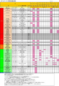 YfS GEAR(YAMAHA) CYMA Obvq[^[2 `[uKCh ANVXg[g VOiXX SR }WFXeBS YAMAHA }n ̑Obvq[^[IvVECi