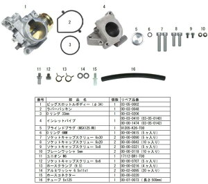 SP SP^PK rbOXbg{fB[Lbg GROM MSX125 MSX125SF L[125 HONDA z_ Xbg{fB zC֘A GW