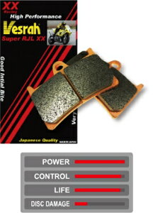 Vesrah xX [VO^pbh V^[hu[Lpbh Ninja ZX-6R KAWASAKI JTL u[Lpbh u[L