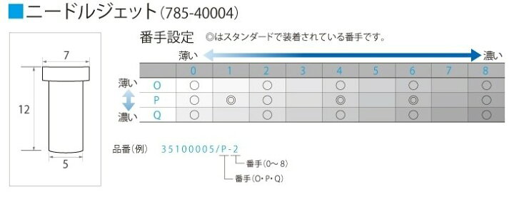楽天市場】Mikuni ミクニ TMRキャブレター ニードルジェット 吸気関連 