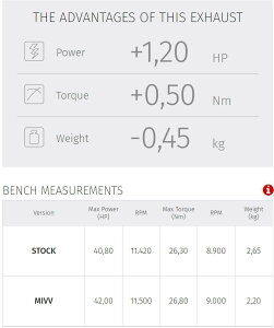 MIVV ~ STR-1 XbvI}t[ CRF 250 R HONDA z_ }t[