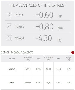 MIVV ~ GP PRO tGL][Xg}t[ NINJA 650 Z KAWASAKI JTL }t[