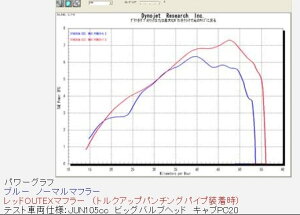OUTEX AEebNX OUTEX}t[ X[p[Ju90 HONDA z_ tGL][Xg}t[ }t[ TCT[^CvF`^TCT[