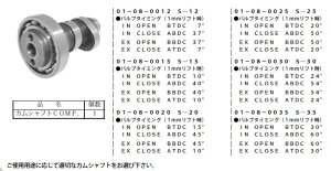 SP SP^PK JVtg(S12) L[ HONDA z_ JVtg GWp[c GW