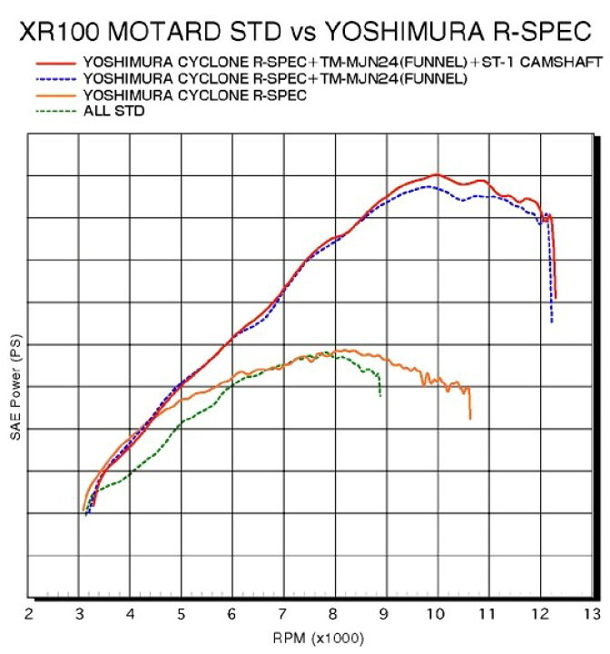 楽天市場】YOSHIMURA ヨシムラ カムシャフト 【ST-1】 エイプ100
