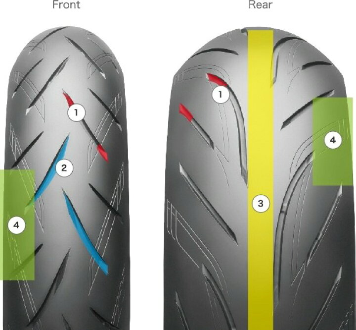 楽天市場】BRIDGESTONE ブリヂストン BATTLAX HYPERSPORT S21 【120/70 