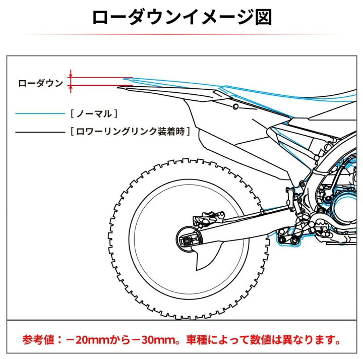 楽天市場】ZETA ジータ ロワーリングリンクキット WR250R WR250X 