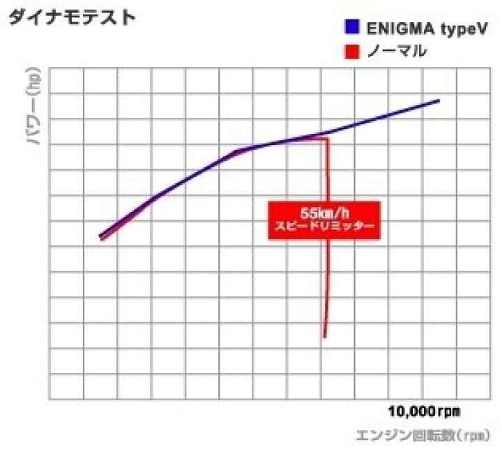 楽天市場】DILTS JAPAN ディルツジャパン ENIGMA typeV RTF ジャイロX 