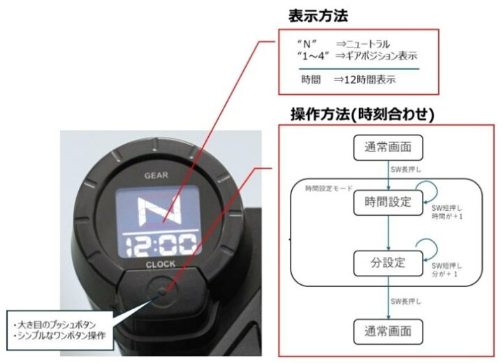 楽天市場】HONDA ホンダ クロック＆ギアポジションメーター Dax125 