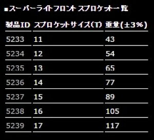 MINIMOTO ~jg X[p[CgtgXvPbg L[ S _bNX GCv50 GCv100 X[p[Ju50 X[p[Ju70 X[p[Ju90 NSR50 NSR80 XR50^[h XR100^[h O H