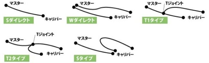 ビルドアライン ボルトオンブレーキホースキット フロント用 Wダイレクト アルミ GOODRIDGE（グッドリッジ） RGV250Γ（88〜89年）