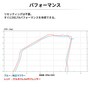 DELTA f^ o4MINI [o4~j] TCT[ CRF125F HONDA z_ tGL][Xg}t[ }t[