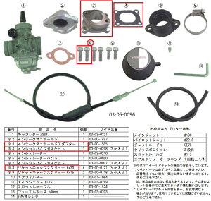 SP SP^PK yCizCe[N}jz[hA_v^[(PE28^VM26) KLX110 KAWASAKI JTL CV[^[E}jz[h zC֘A GW