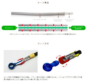 AC PERFORMANCE LINE ACptH[}XC Ԏʃ{gI A u[Lz[XLbg ADV150 HONDA z_ u[Lz[XENb`z[X u[L