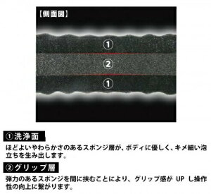 WAKO R[ ԃX|W ̑ԗpi P~J