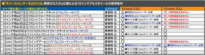 楽天市場】SP武川 SPタケガワ 10インチアルミホイール (3.5J) ゴリラ 