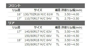 SHINKO VR[ R006 PODIUM y150/60R17 M/C 66V TLz|fBE ^C BENELLI xl BMW HARLEY-DAVIDSON n[[_rbh\ HONDA z_ HUSQVARNA nXNo[i KAWASAKI JTL KTM SUZUKI XYL I[h
