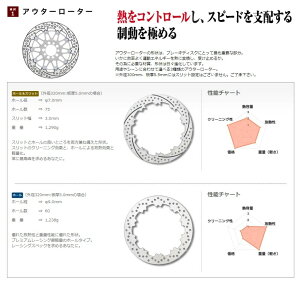 SUNSTAR TX^[ PREMIUM RACING [v~A[VO] tgfBXN[^[ GSX-R1000 GSX-R600 GSX-R750 GSX1300R GSX1400 SV1000 S TL1000R TL1000S SUZUKI XYL u[LfBXN[^[ u[L p 