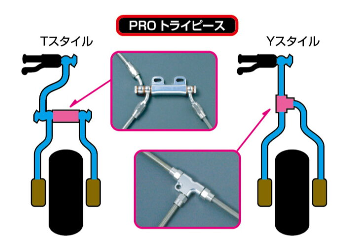 楽天市場 Swage Line スウェッジライン スウェッジライン プロ 車種別ブレーキホースキット ホース長2 ブレーキマスターから左キャリパー 標準長 ホース長1 ブレーキマスターから右キャリパー 標準長 ホースカラー クリア ウェビック 楽天市場店