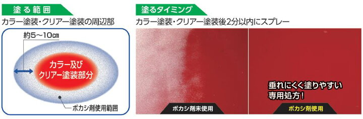 楽天市場 Soft99 ソフト99 B224 エアータッチ こだわりセット ボカシ剤 ウェビック 楽天市場店