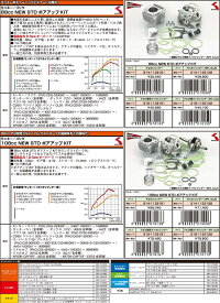 楽天市場 マグナ50 ボアアップ 最高速の通販