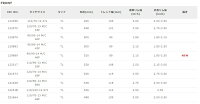 IRCアイアールシーオンロード・スクーター/ミニバイクMOBICITYSCT-001【90/90-14M/C46P】モビシティタイヤPCX12510|12|14-17フロント用PCX15012-17フロント用