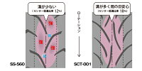 IRCアイアールシーオンロード・スクーター/ミニバイクMOBICITYSCT-001【90/90-14M/C46P】モビシティタイヤPCX12510|12|14-17フロント用PCX15012-17フロント用