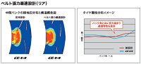 DUNLOPダンロップオンロードタイヤSPORTMAXα-14H【140/70R17MC66HTL】スポーツマックスアルファ14タイヤ