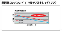 DUNLOPダンロップオンロードタイヤSPORTMAXα-14H【140/70R17MC66HTL】スポーツマックスアルファ14タイヤ