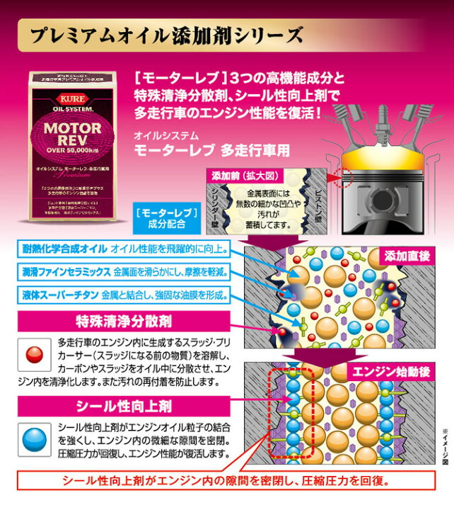 808円 最大40 Offクーポン 呉工業 クレ オイルシステム モーターレブ 多走行車用 0ml Kure