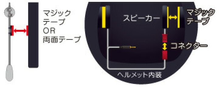 楽天市場】WINS ウインズ サウンドテック2 ハンズフリー ヘルメット用 