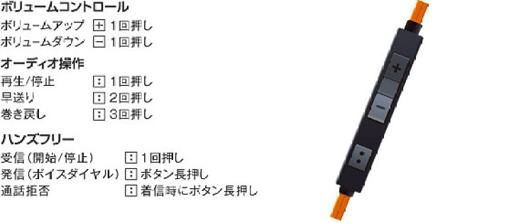 楽天市場】WINS ウインズ サウンドテック2 ハンズフリー ヘルメット用 