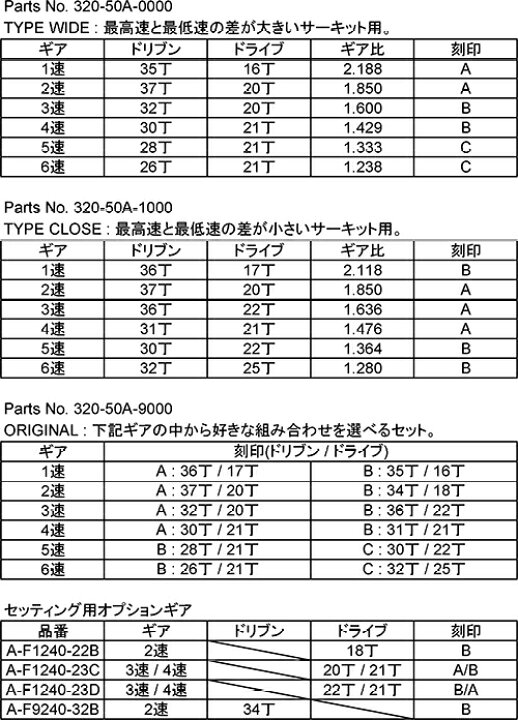 専門店 ヨシムラ YOSHIMURA バイク用 低水温リミッターエリミネーター 車種:GSX-R1000 17-18 19 GSX-R1000R 品番: 447-50A-8000 qdtek.vn 専門店 ヨシムラ YOSHIMURA バイク用 低水温リミッターエリミネーター 車種:GSX-R1000 17-18 19 GSX-R1000R 品番: 447-50A-8000 qdtek.vn