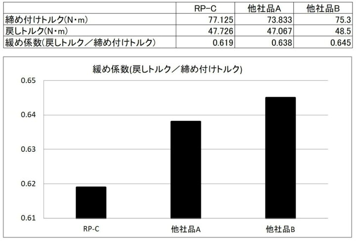 楽天市場】WAKOS ワコーズ RP-C ラスペネC : ウェビック 楽天市場店 楽天市場】WAKOS ワコーズ RP-C ラスペネC : ウェビック 楽天市場店