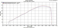 SCORPIONスコーピオンセルケトテーパー(SERKETTAPERSILENCERS)スリップオンマフラー素材:サテンチタニウム(SatinTitanium)GSX-R1000