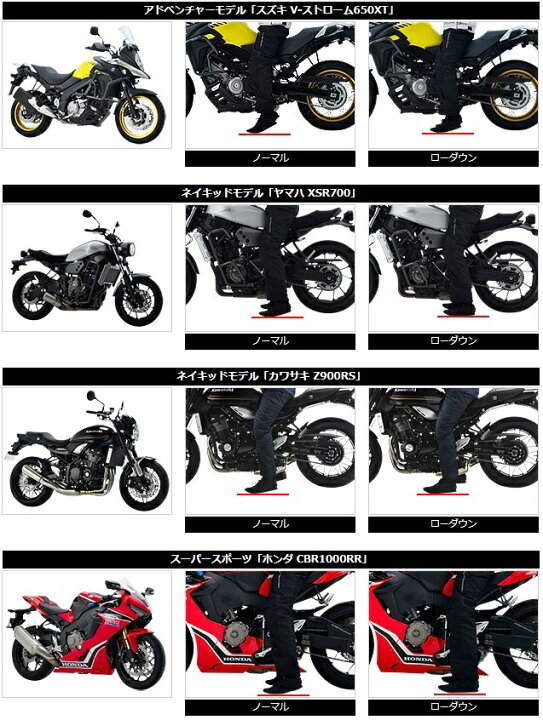 楽天市場】EFFEX エフェックス ショートサイドスタンド CBR250RR HONDA 