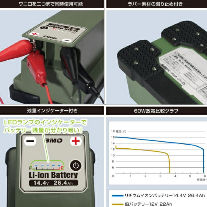 お取り寄せ品 リチウムイオンバッテリー 14.4V 26.4Ah 本体＋  